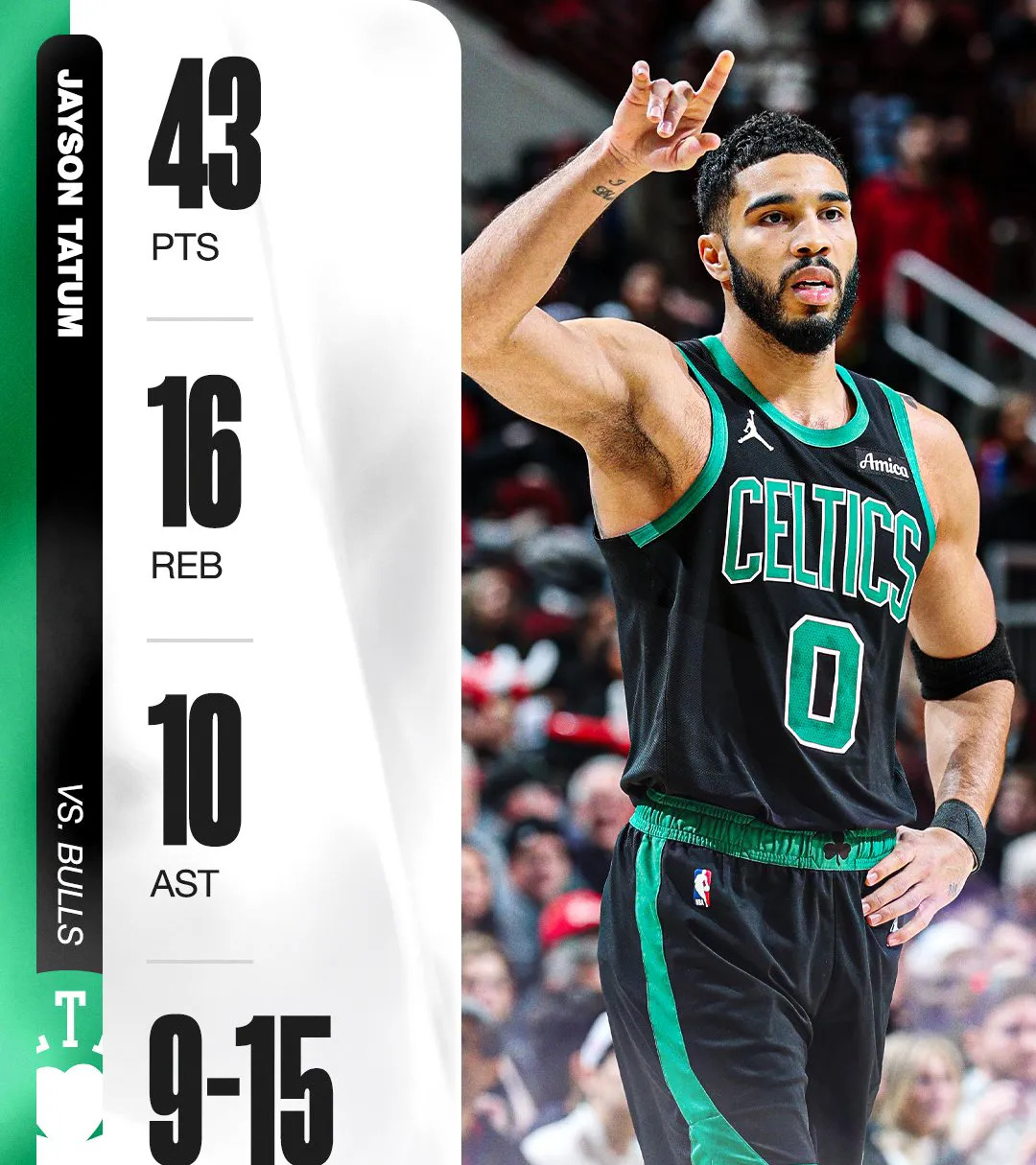 九游-包含塔图姆连续二十场比赛得分超过连败，MAD挑战极限！的词条